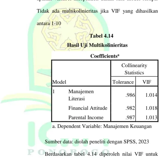 Tabel 4.14  Hasil Uji Multikolinieritas 