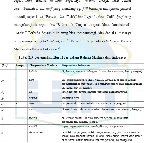 Tabel 2:3 Terjemahan Huruf Jer dalam Bahasa Madura dan Indonesia 