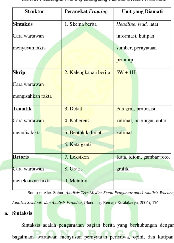 Tabel 2. 1 Kerangka Framing Zhongdang Pan dan Gerald M. Kosicki. 