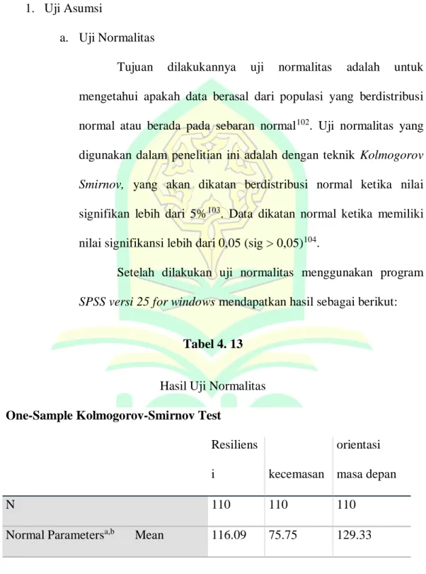 Tabel 4. 13  Hasil Uji Normalitas  One-Sample Kolmogorov-Smirnov Test 