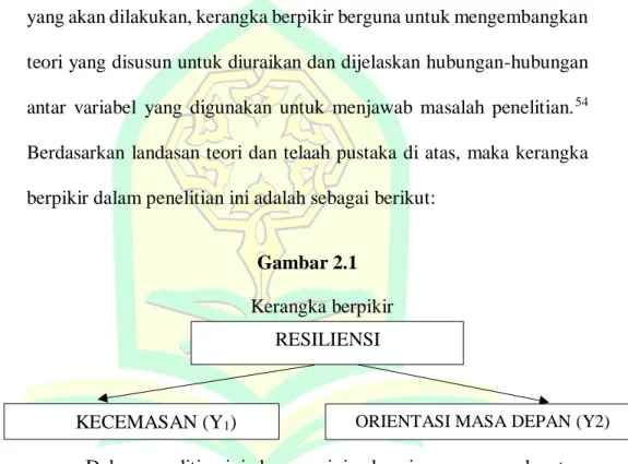 Gambar 2.1  Kerangka berpikir 
