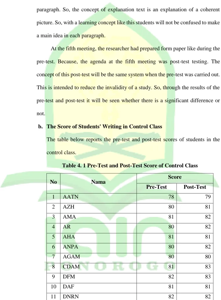 Table 4. 1 Pre-Test and Post-Test Score of Control Class 