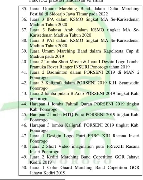 Tabel 5.2 prestasi Madrasah Al Iman 