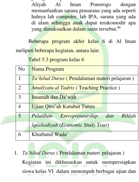 Tabel 5.3 program kelas 6  No   Nama Program 