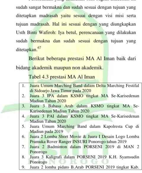 Tabel 4.3 prestasi MA Al Iman 