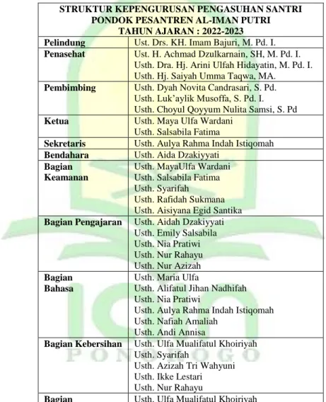 Table 4.4 Struktur pengasuhan santri 