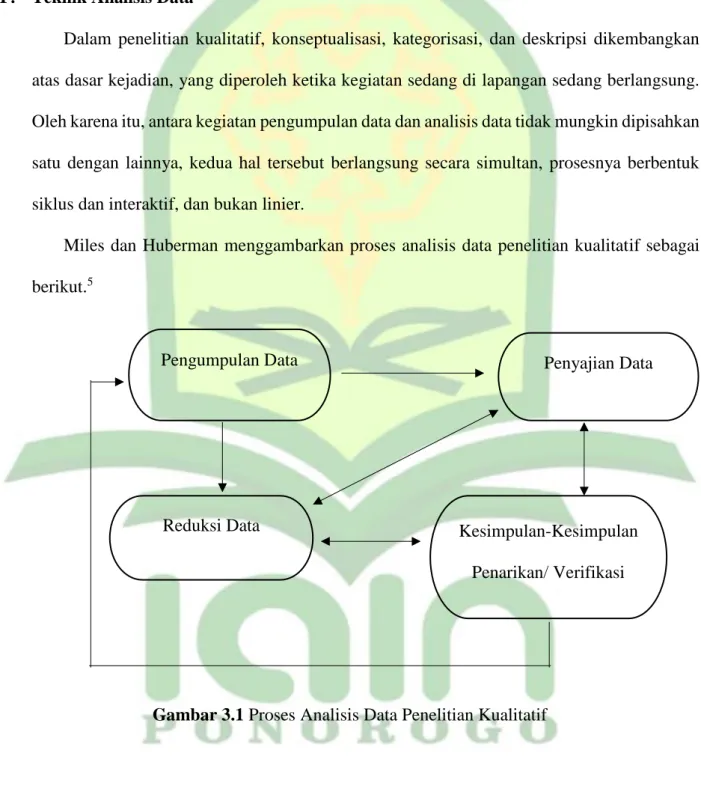 Gambar 3.1 Proses Analisis Data Penelitian Kualitatif 
