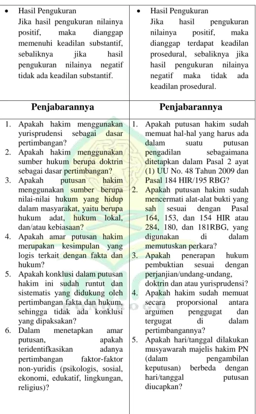Tabel 1.2  Lanjutan 