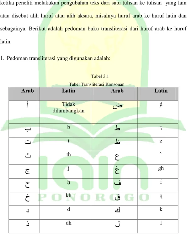 Tabel 3.1  Tabel Transliterasi Konsonan 