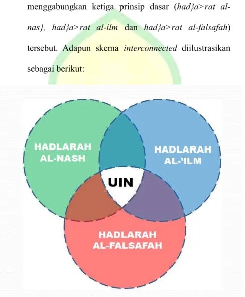 Gambar 3.2 Skema Interconnected
