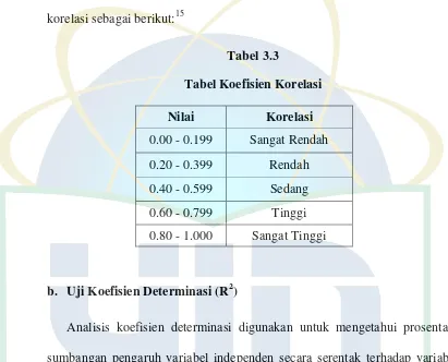 Tabel 3.3 Tabel Koefisien Korelasi 