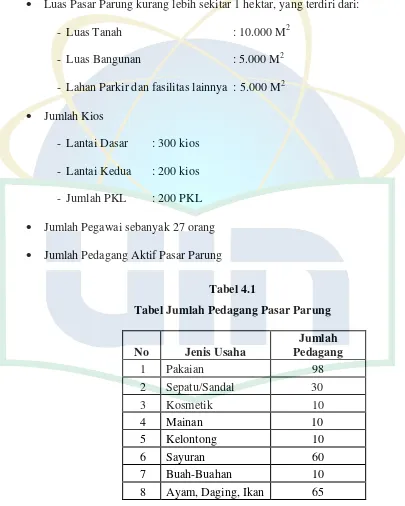 Tabel 4.1 Tabel Jumlah Pedagang Pasar Parung 