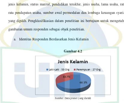 gambaran umum responden sebagai objek penelitian. 