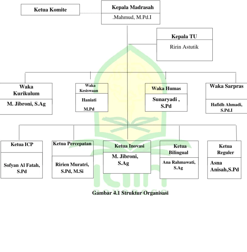 Gambar 4.1 Struktur Organisasi 