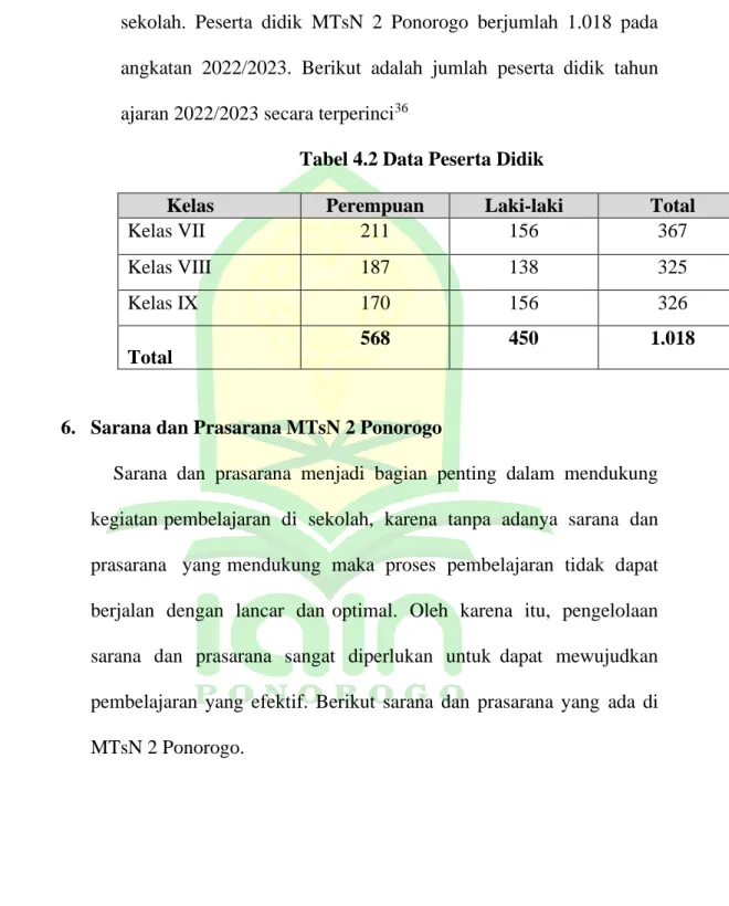 Tabel 4.2 Data Peserta Didik 