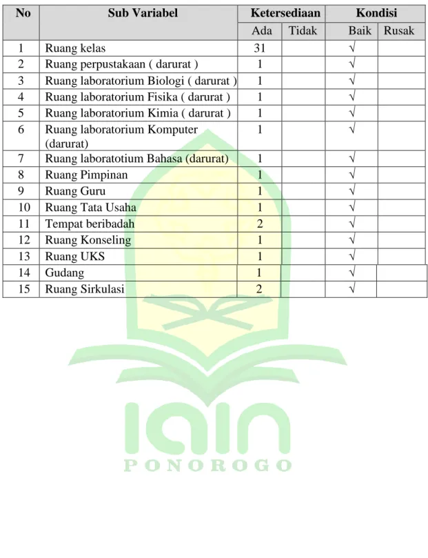 Tabel 4.3 Data Ruang Kelas Dan Prasarana 37