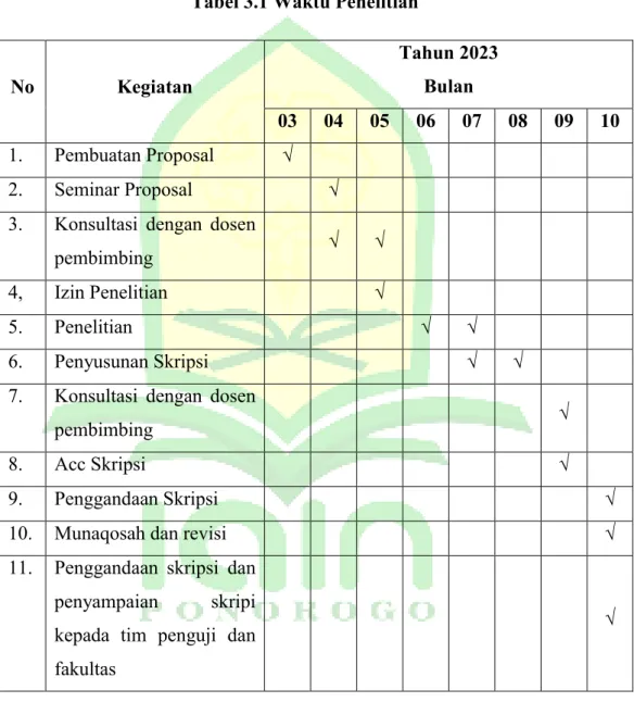 Tabel 3.1 Waktu Penelitian 