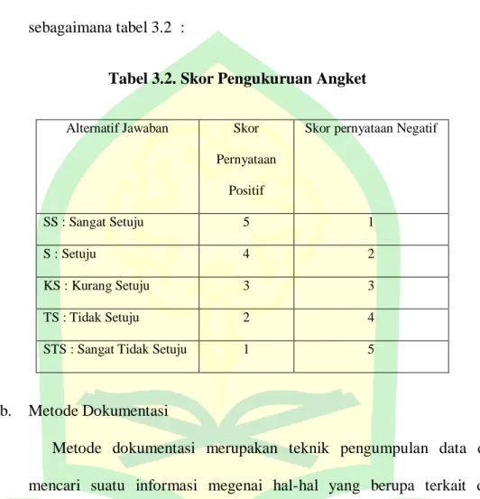 Tabel 3.2. Skor Pengukuruan Angket 