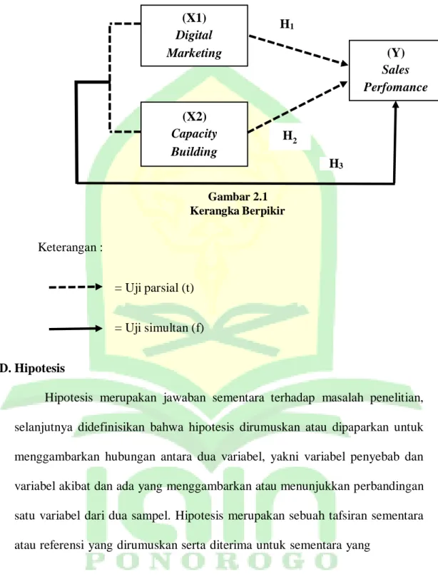 Gambar 2.1  Kerangka Berpikir 
