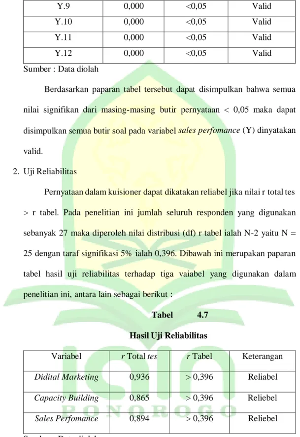 Tabel  4.7  Hasil Uji Reliabilitas 