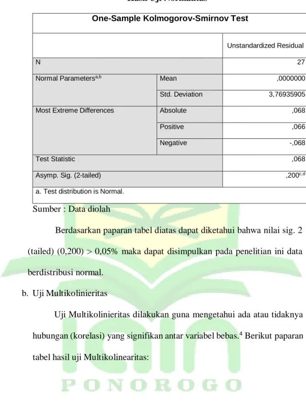 Tabel 4.11  Hasil Uji Normalitas 