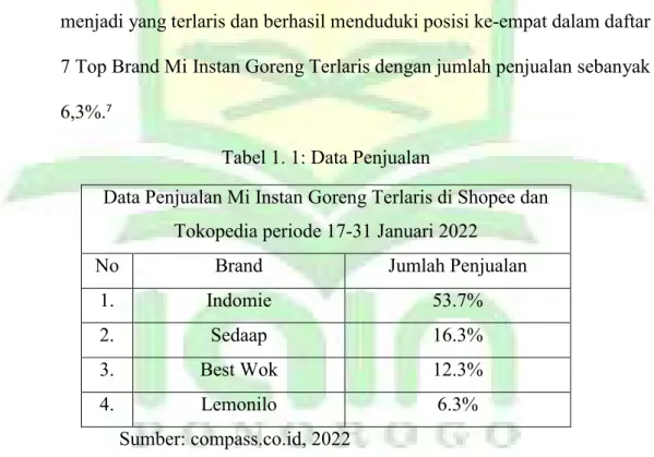Tabel 1. 1: Data Penjualan 