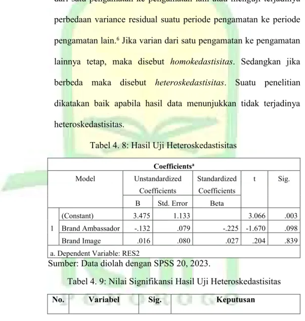 Tabel 4. 8: Hasil Uji Heteroskedastisitas 