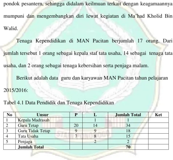 Tabel 4.1 Data Pendidik dan Tenaga Kependidikan 