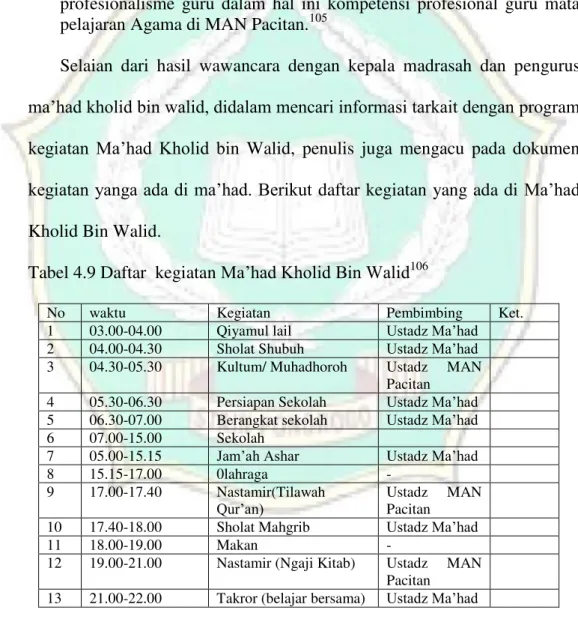 Tabel 4.9 Daftar  kegiatan  Ma’had Kholid Bin Walid 106