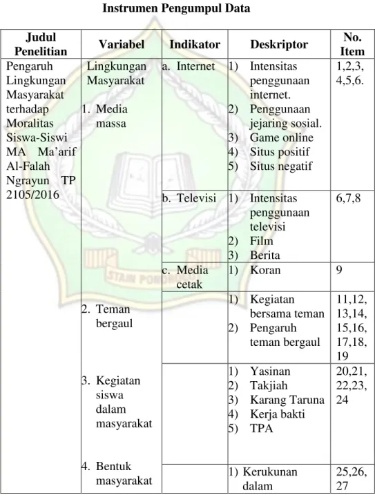 Tabel instrumen pengumpulan data  Tabel 3.3 