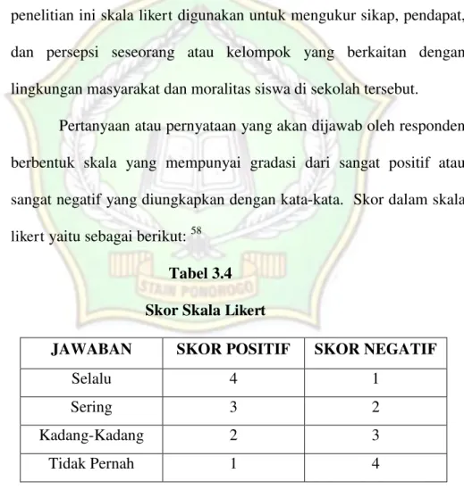 Tabel 3.4  Skor Skala  Likert