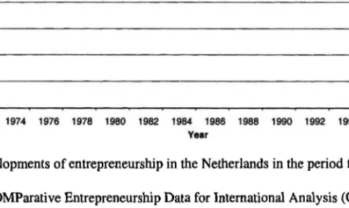 Table  4.1  demonstrates  the  increase  in  entrepreneurship  by  setting  out  the number of firms,  start-ups  and closures  for the  major industries  in  1987  to these  numbers  in  1999