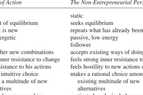 Table 1.1 The Man of Action and the Non-Entrepreneurial Person,  according to the young Schumpeter