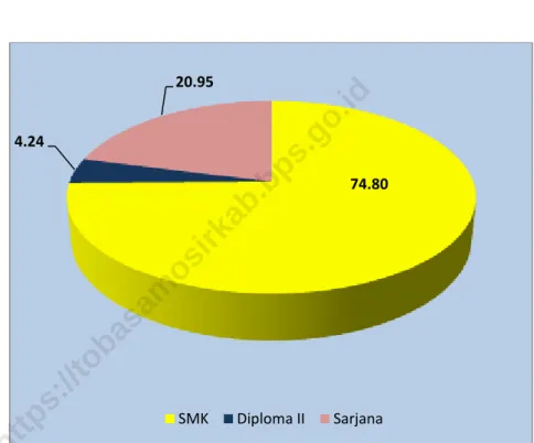 Gambar :   Figure     