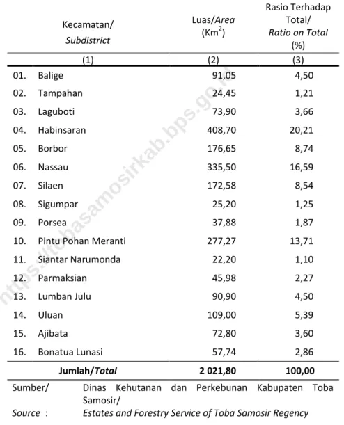 Tabel :  Table 