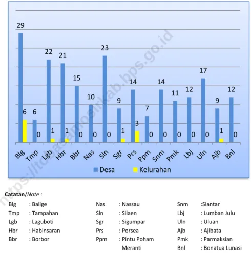 Gambar :   Figure     