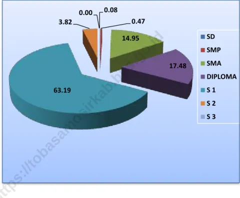 Gambar :   Figure     