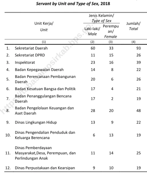 Tabel :  Table 