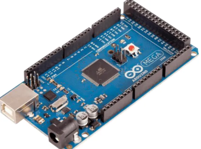 Gambar 2.1 Arduino Mega 2560 