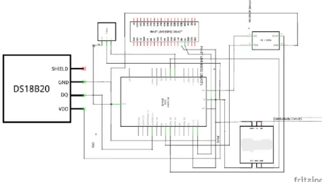 Gambar 3.3 Diagram Skematik Alat Smart Hydroponik 