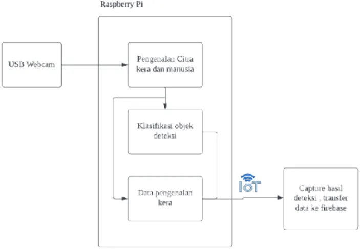 Gambar 3. 1 Skematik Image Processing