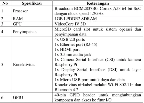 Tabel 3. 2 Spesifikasi Raspberry 4B 