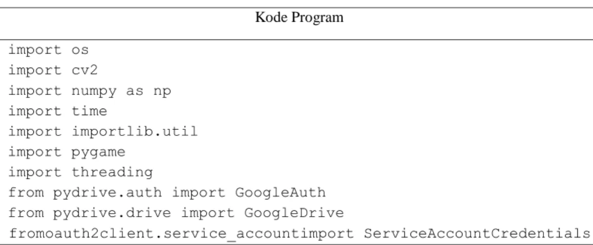 Tabel 4. 6 Hasil Training 