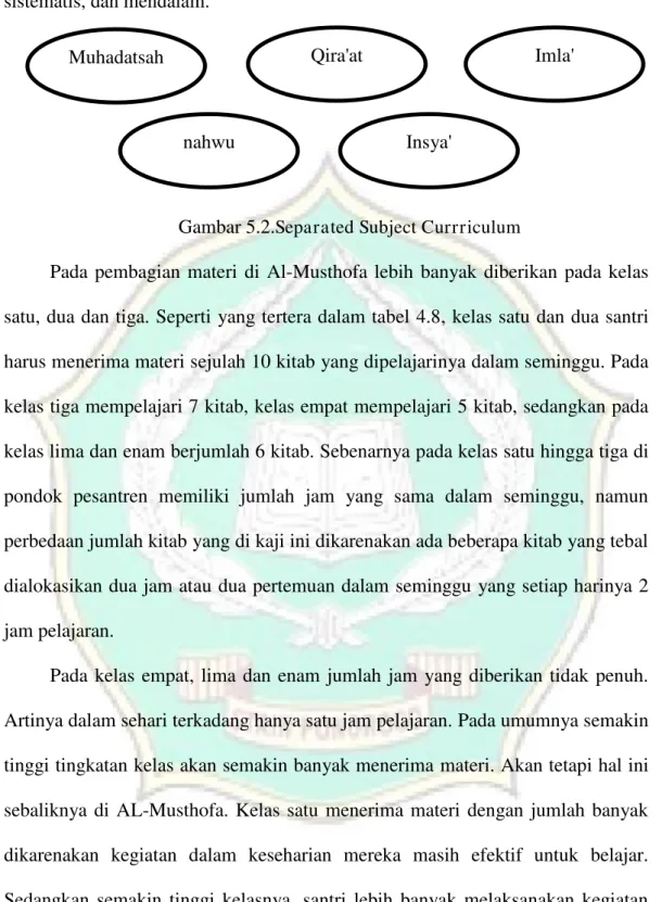 Gambar 5.2. Separated Subject Currriculum