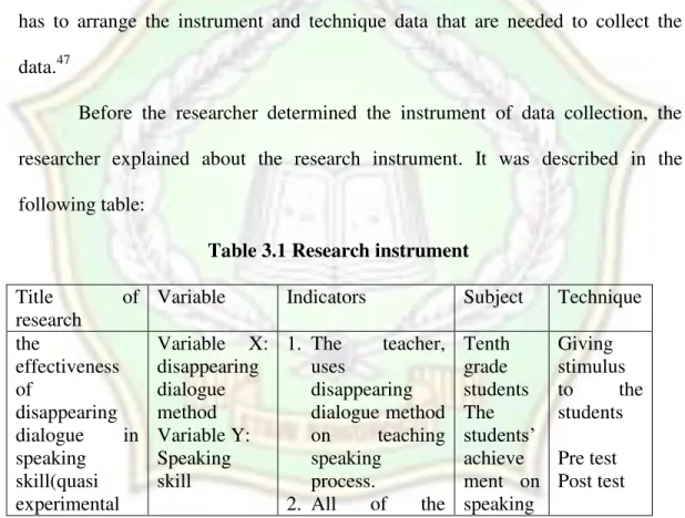Table 3.1 Research instrument 