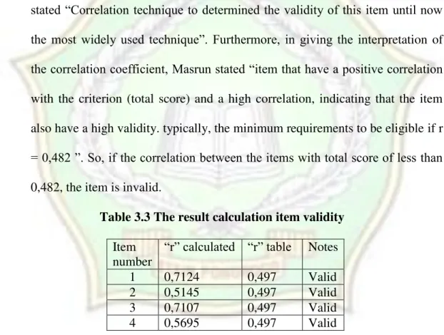 Table 3.3 The result calculation item validity  Item 