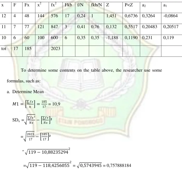 Table 4.5 The Table of Normality Test on Experimental Class 