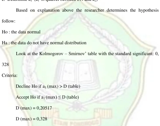 Table 4.6 The Table of Normality Test on Control Class 