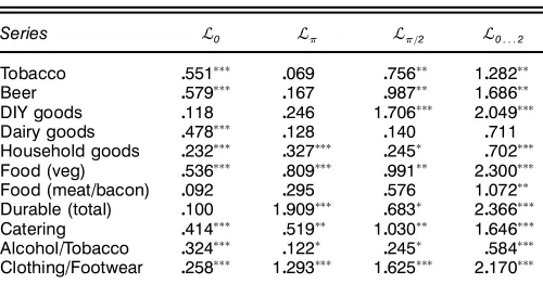 Table 3. Stability Statistics for U.K. Consumption Data: No DataPre’ltering