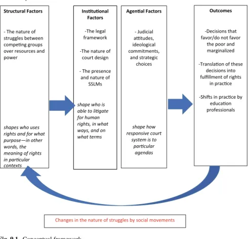 Fig.  9.1  Conceptual  framework